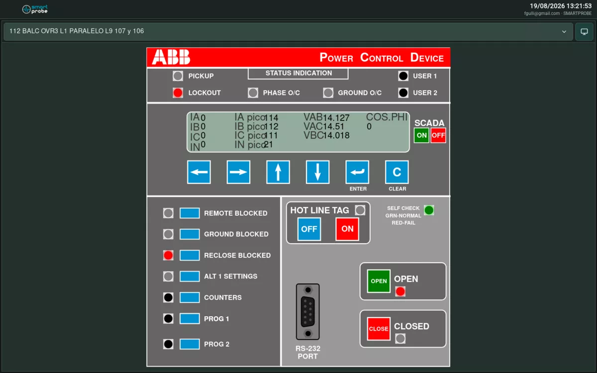 Display de un reconectador ABB PCD2000